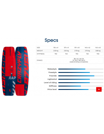 Occasion Planche de kitesurf Crazyfly Raptor 2024