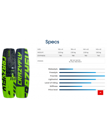 Occasion Planche kitesurf Crazyfly Raptor LTD NEON 2024